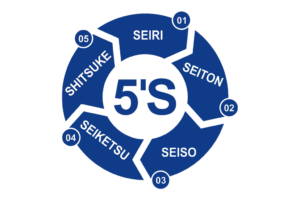 le 5s lean le 5s lean